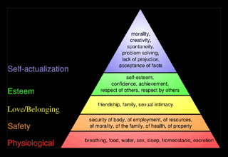 Target your hierarchy of needs – part 3